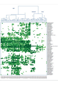 Diagramm zeigt die Entwicklung der Artenzusammensetzung