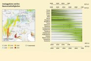 Grafik mit auf linker Seite befindlicher Karte, rechts grüne horizontal verlaufende Balken