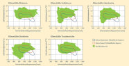 Klimahüllen von Traubeneiche, Stieleiche, Elsbeere, Feldahorn und Hainbuche.