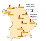 Anzahl der Nebeltage vom 22. Oktober bis zum 24. November 2011 gemessen an unterschiedlichen Waldklimastationen. Auch die Potenzielle Verdunstung in Litern pro Quadratmeter wird für jede Station angegeben. Im Schnitt gab es in dem Messzeitraum zehn Nebeltage mit einer Potenziellen Verdunstung von 28 l/m².