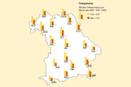 Die Grafik zeigt die Prozentuale Abweichung des Niederschlags bzw. absolute Abweichung der Lufttemperatur vom langjährigen Mittel 1961–1990 an den Waldklimastationen.