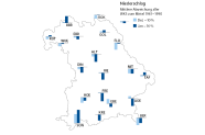 Bayernkarte mit Balkendiagrammen des Niederschlags an den Waldklimastationen