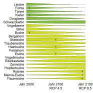 22 untereinander stehende grüne Pfeile, welche teils von rechts nach links und teils von links nach rechts zeigen.