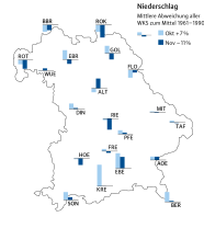 Niederschlag- Mittlere Abweichung aller WKS zum Mittel 1961-1990