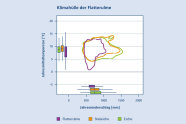 Diagramm auf blauem Hintergrund; oranger, grüner und violetter Kreis in der Mitte