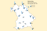 Die Grafik zeigt die Prozentuale Abweichung des Niederschlags bzw. absolute Abweichung der Lufttemperatur vom langjährigen Mittel 1961–1990 an den Waldklimastationen.