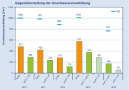 Gegenüberstellung der Grundwasserneubildung