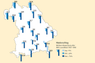 Grafik die prozentuale Änderung des Niederschlags im Vergleich zum Mittel der Jahre 1961 bis 1990 zeigt. September mit -9%, Oktober mit -28%, November mit -74% Niederschlag.