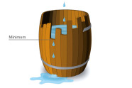 Fass bei dem die Blanken unterschiedlich lang sind. Bei der kürzesten läuft Wasser aus dem Fass.