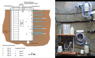 Schema des Messschachtes
