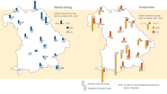 Die Zwei Umrisskarten von Bayern. Auf der linken Karte werden durch je zwei Säulen die mittleren Niederschlagsabweichungen an den 19 Waldklimastationen zum Mittel von 1961 - 1990 für die Monate Mai und Juni 2013 dargestellt. In der rechten Karte werden in gleicher Art und Weise die mittleren Temperaturabweichungen veranschaulicht.