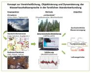 Bunte Grafik zur Erläuterung des Projekts.