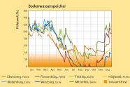 Viele bunte gezackte Linien, die von links oben nach rechts unten wandern