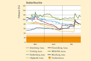 Viele bunte gezackte Linien, die von links oben nach rechts unten wandern