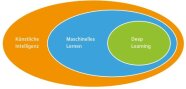Ein Diagramm zeigt die Teilbereiche der künstlichen Intelligenz 
