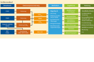 Flow-chart (Fluss-) Diagramm