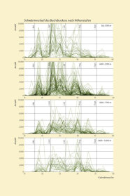 4 nach Höhenstufen unterteilte Liniendiagramme zeigen den Schwarmverlauf des Borkenkäfers