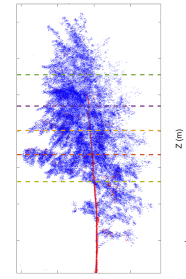 Grafik mit blauer Punktewolke mit waagerecht gestrichelten verschieden farbigen Markierungen und roter abwärts verlaufender Linie.