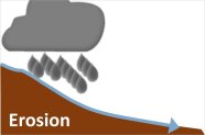 Logo Erosion