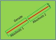 Schematische Darstellung der längsten Geraden durch einen Schlag unterteilt in zwei Abschnitte zur Erfassung der Kennarten