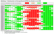 Abbildung zum Marktwert für Strom aus Biomasse / Biogas im Juni 2025