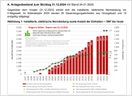 Abbildung zu Informationsblatt Biogas-011