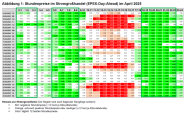 Abbildung zum Marktwert für Strom aus Biomasse / Biogas im April 2025
