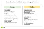 Die Grafik zeigt die Chancen und Hürden bei der Direktvermarktung mit Automaten