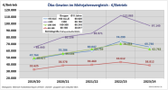 Abb. 5: Unternehmensgewinn im Mehrjahresvergleich in den Größengruppen – ökologisch