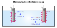 Schematische Darstellung der chemischen Vorgänge in einem Bleiakkumulator