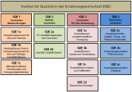 20241001 Organigramm Iqe