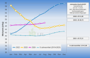 2024 08 Grafik Milchgeldauszahlung