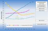 2024 10 Grafik Milchgeldauszahlung