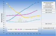 2024 11 Grafik Milchgeldauszahlung