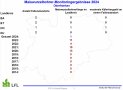 Maiswurzelbohrermonitoring Oberfranken 2024