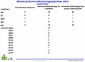 Maiswurzelbohrermonitoring Unterfranken 2024