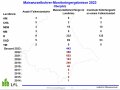 Maiswurzelbohrermonitoring Oberpfalz 2023