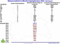 Maiswurzelbohrermonitoring Oberbayern 2024