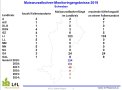 Maiswurzelbohrerfänge in Schwaben 2019
