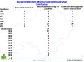Maiswurzelbohrermonitoring Unterfranken 2025