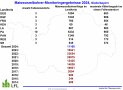 Maiswurzelbohrermonitoring Niederbayern 2024