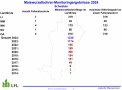 Maiswurzelbohrermonitoring Schwaben 2024