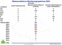 Maiswurzelbohrermonitoring Oberpfalz 2024