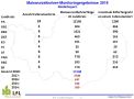 Maiswurzelbohrerfänge in Niederbayern 2018