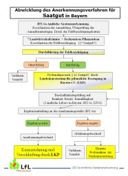 Flussdiagramm: Abwicklung des Anerkennungsverfahrens für Saatgut in Bayern