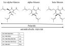 Reihenfolge der antimikrobiellen Aktivität von Iso-alpha-Säuren, alpha-Säuren und ß-Säuren