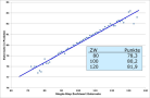 Liniendiagramm