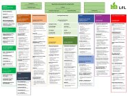 Diagramm Organisationsplan der LfL