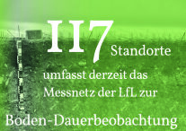 Grafik mit einer Erläuterung zur Boden-Dauerbeobachtung